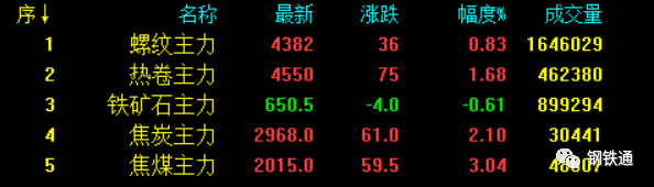 好吊操学生妹一级黄片 今日废钢行情+今日钢厂调价(2021.12.14)-钢铁行业资讯